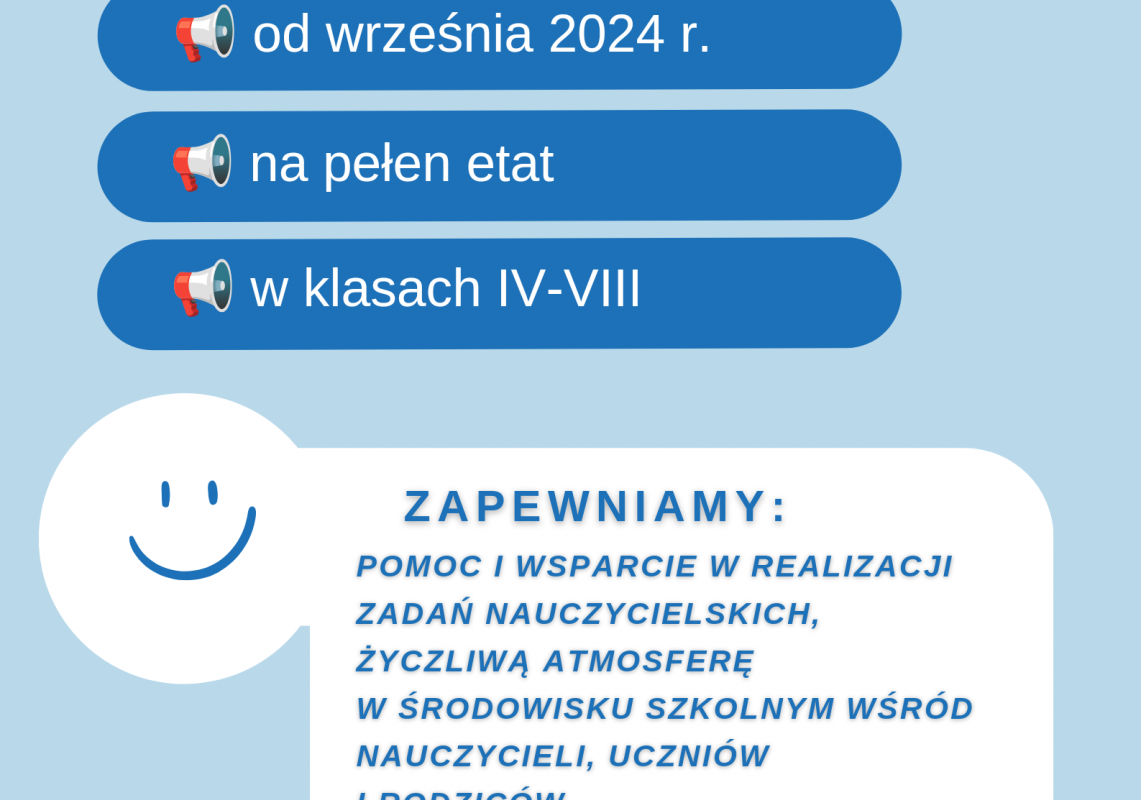 Grafika 1: Oferta pracy