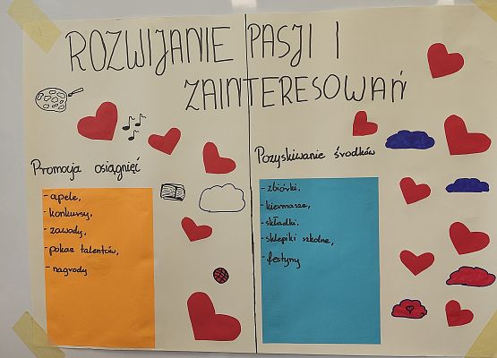 Plakat na temat rozwijania pasji i zainteresowań
