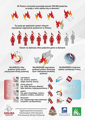 Grafika #2: Czujka na straży Twojego bezpieczeństwa! Sezon grzewczy 2020-2021