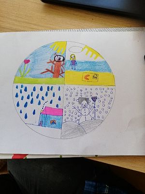 Grafika #24: Zdalne nauczanie w klasie 1