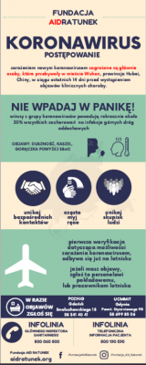 Grafika #0: Bezpieczeństwo zdrowotne