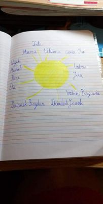 Grafika #5: Nauka zdalna w klasie III