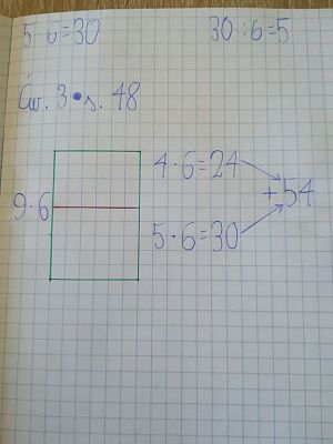 Grafika #6: NAUCZANIE ZDALNE KLASA II