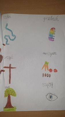 Grafika #8: Zdalne nauczanie w klasie 1