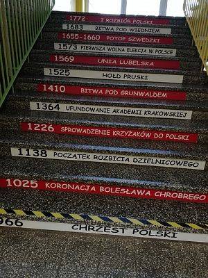 Grafika #1: Realizacja projektu z historii -"Nasza szkoła patriotyzmem stoi ".