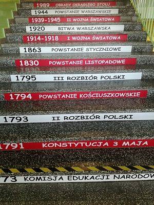 Grafika #3: Realizacja projektu z historii -"Nasza szkoła patriotyzmem stoi ".