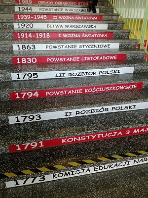 Grafika #4: Realizacja projektu z historii -"Nasza szkoła patriotyzmem stoi ".