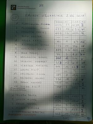 Grafika #2: Jak czerwiec, to muszą być zawody wędkarskie.