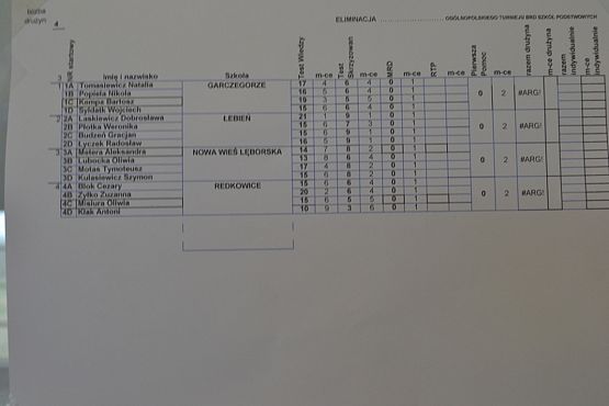 Grafika #10: Eliminacje gminne Ogólnopolskiego Turnieju Bezpieczeństwa w Ruchu Drogowym