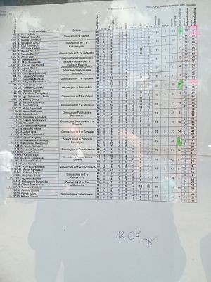 Grafika #12: Turniej BRD - etap wojewódzki w Garczynie