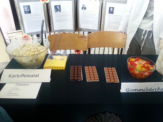 Grafika #1: Obchody  Tygodnia niemieckiego.