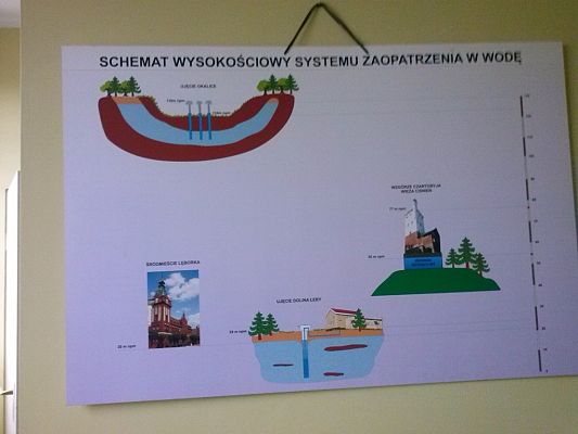 Grafika #1: Wycieczka zerówek do MPWiK w Lęborku