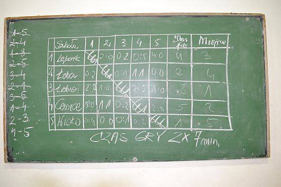 Grafika #12: Drużyna Gimnazjum w Łebieniu mistrzem powiatu w unihokeja